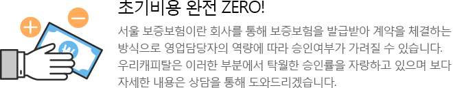 ʱ  ZERO!