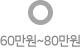 60~80