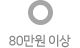 80 ̻